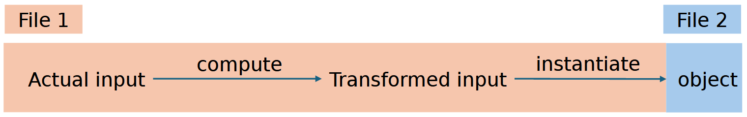 calculate-before-init